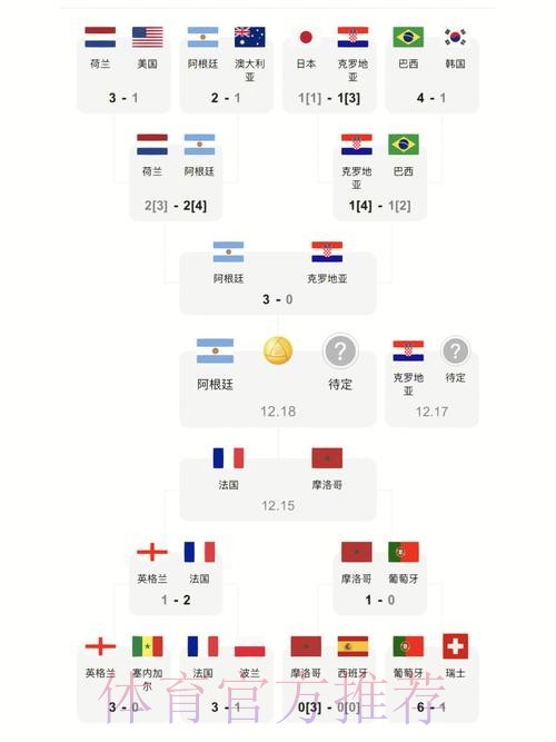 世界杯比分最新全站 世界杯比分最新全站