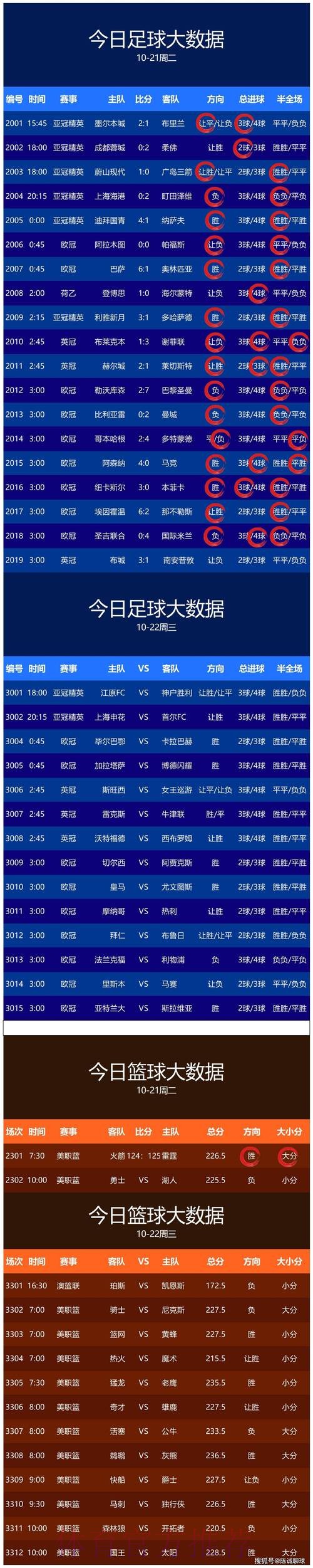 世界杯预测平台热门